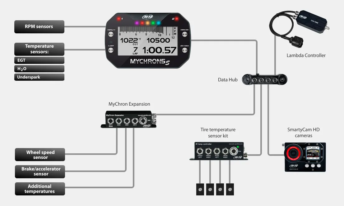 AIM XD1M5ST12E MyChron5S with EGT-T12 sensor