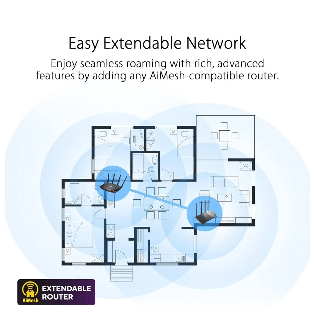 Asus RT-AX59U AX4200 Dual Band WiFi 6 (802.11ax) AiMesh Router supporting free network security with AiProtection Pro, Safe Browsing, Instant Guard and VPN features, Parental controls, Easy setup, Wall mount