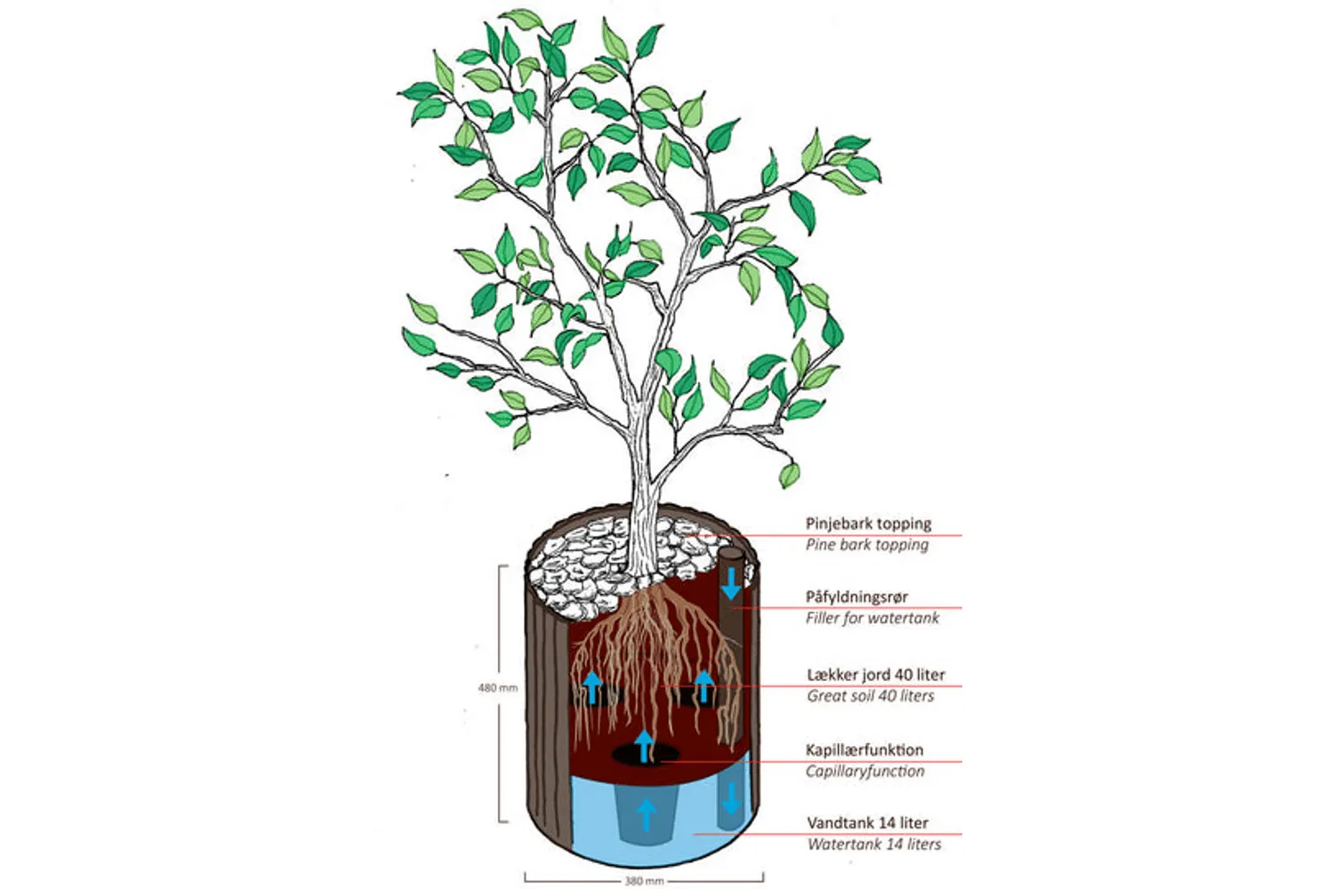 Climate flower pot from urbangarden