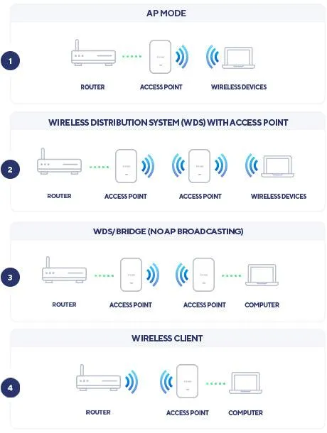 D-LINK DAP‑X2810 AX1800 Wi-Fi 6 Dual-Band PoE Access Point (DAP-X2810)