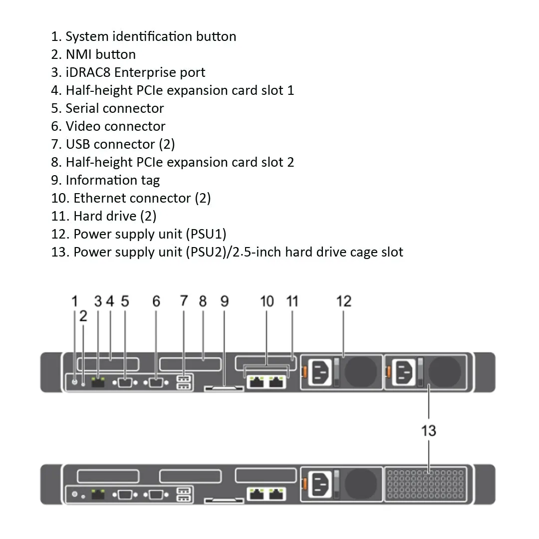 Dell PowerEdge C4130 SXM2 Rack Server Chassis