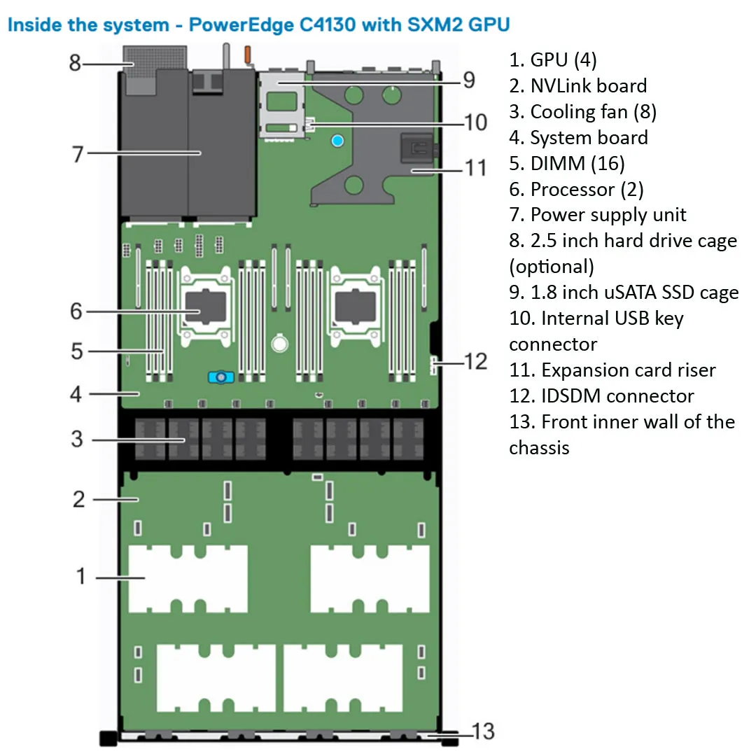 Dell PowerEdge C4130 SXM2 Rack Server Chassis