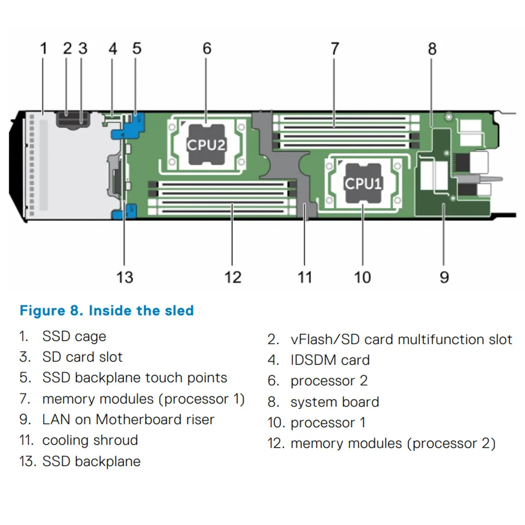 Dell PowerEdge FC430 CTO Blade Server