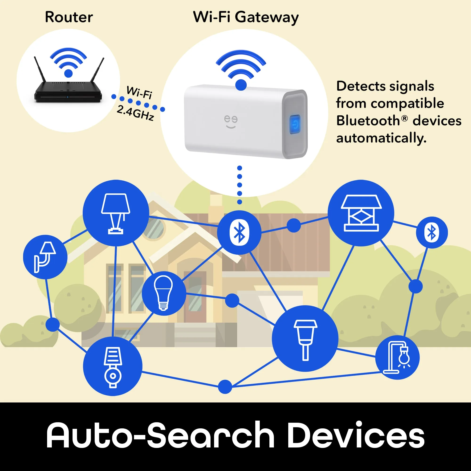 Geeni Connect Bridge Smart Home Hub - WiFi Bluetooth Bridge Gateway Hub