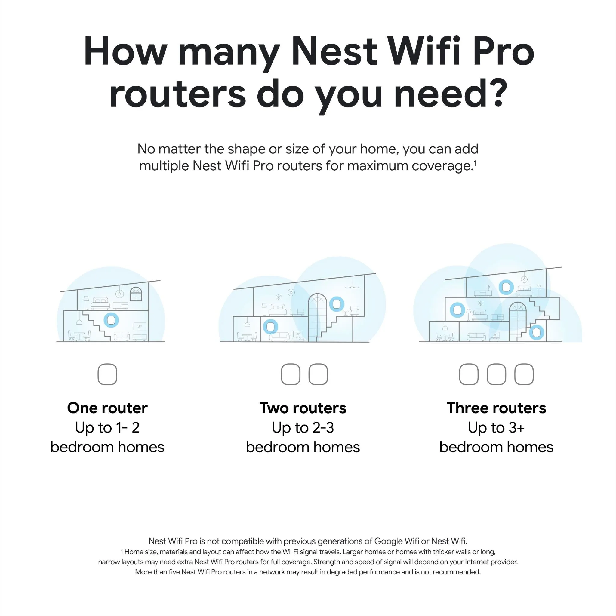 Google Nest Wifi Pro Home Mesh Wi-Fi 6E System [3-Pack]