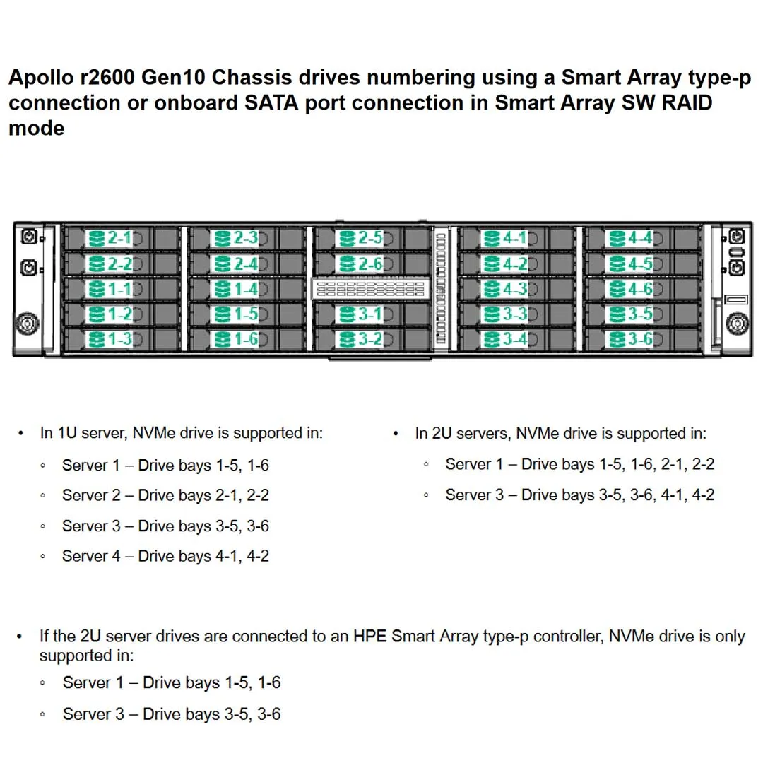 HPE Apollo r2600 Gen10 24SFF Premium Server Chassis | 867158-B21