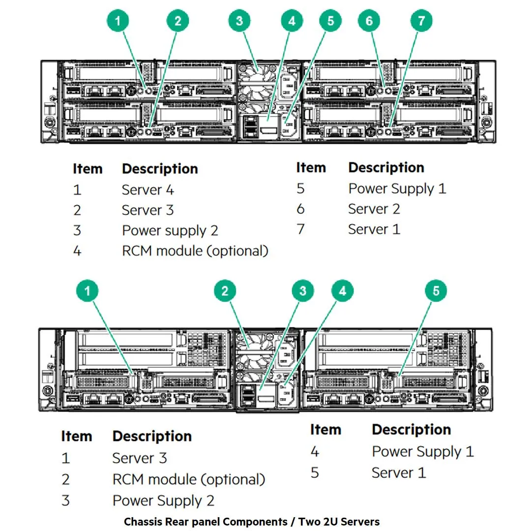 HPE Apollo r2600 Gen10 24SFF Premium Server Chassis | 867158-B21