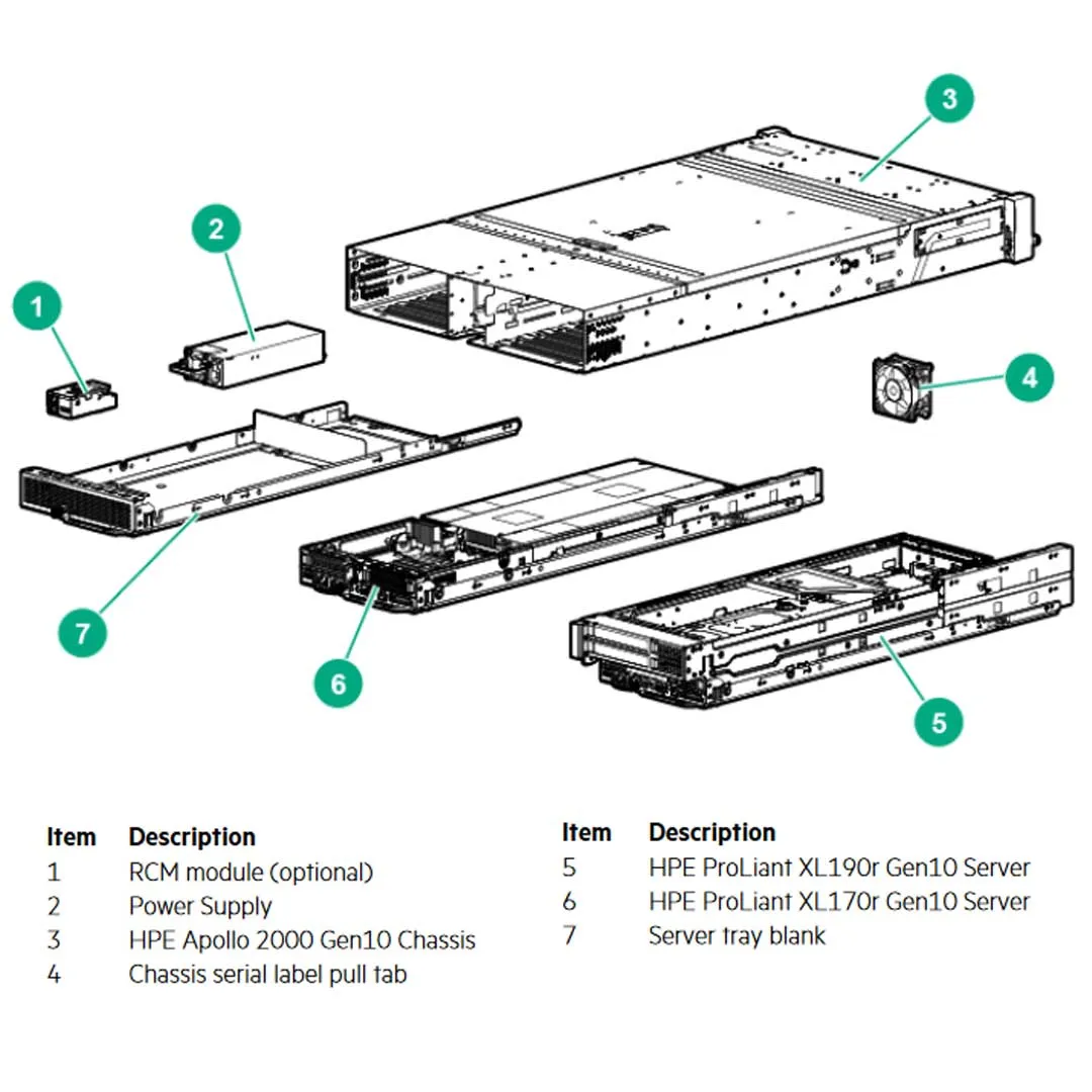 HPE Apollo r2600 Gen10 24SFF Premium Server Chassis | 867158-B21