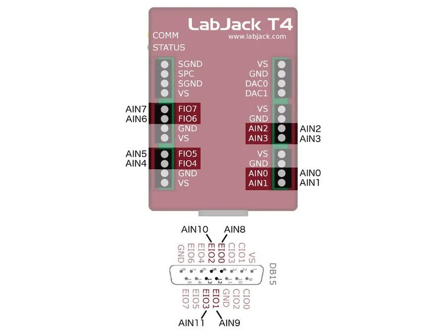 LabJack T4