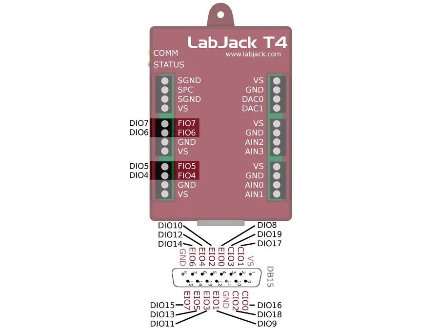 LabJack T4