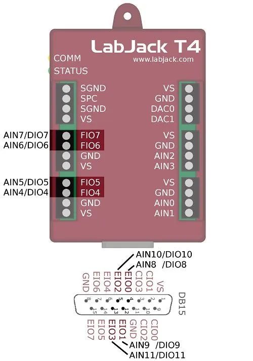 LabJack T4