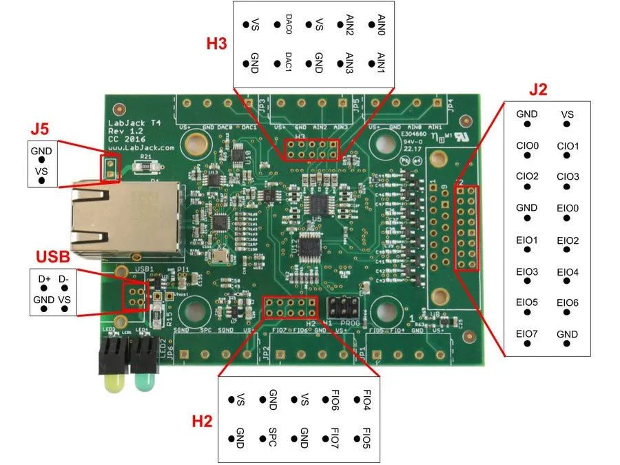 LabJack T4