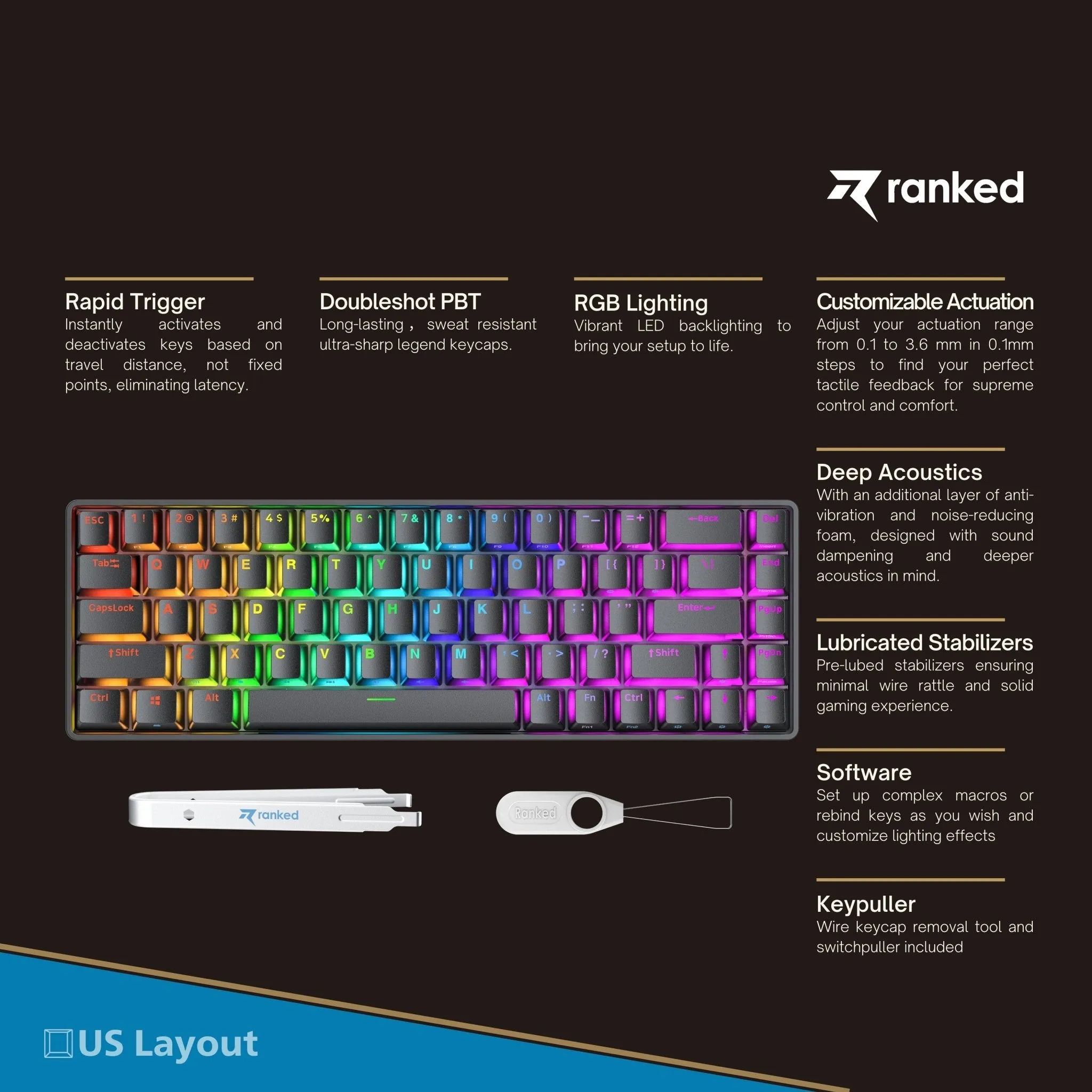 Master m65 HE Mechanical Gaming Keyboard - [ANSI US]