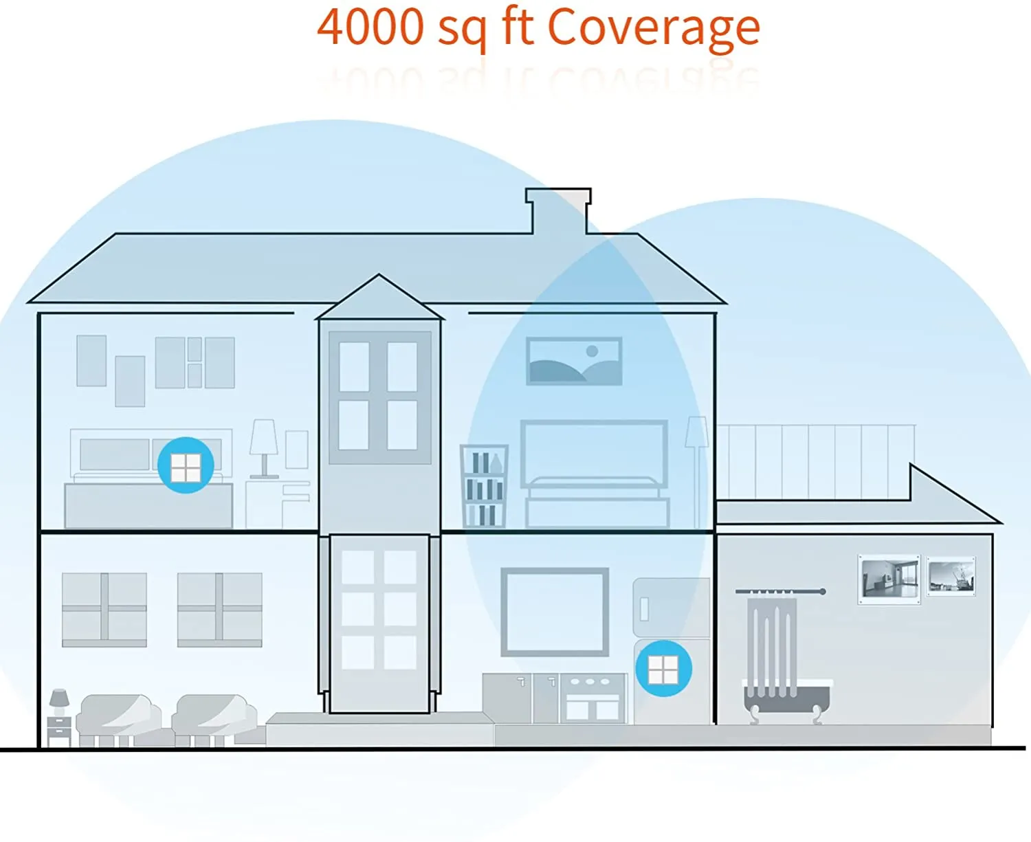 Tenda Nova MW6-2 Whole Home Mesh Wi-Fi System; Get Rid of Wi-Fi Dead Zones 4000sq² Wi-Fi Coverage, Two Gigabit Network Ports, App Control, Easy Set Up