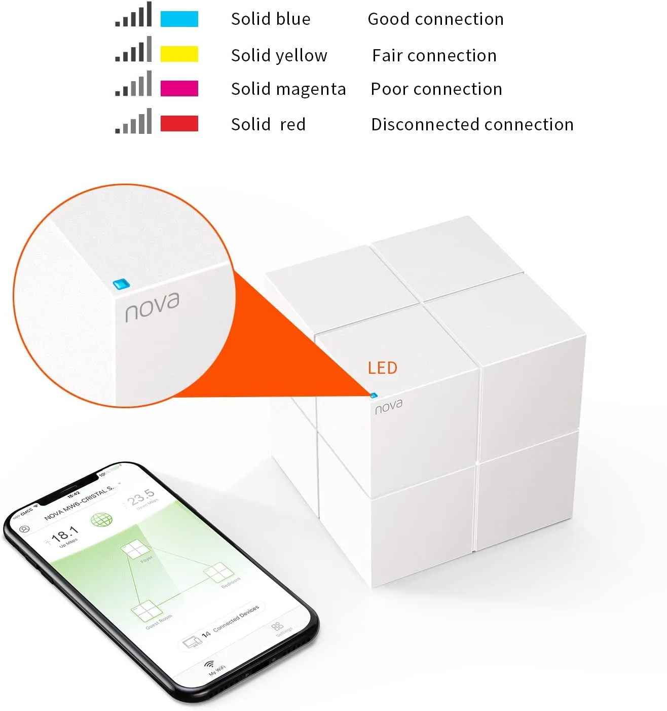 Tenda Nova MW6-2 Whole Home Mesh Wi-Fi System; Get Rid of Wi-Fi Dead Zones 4000sq² Wi-Fi Coverage, Two Gigabit Network Ports, App Control, Easy Set Up