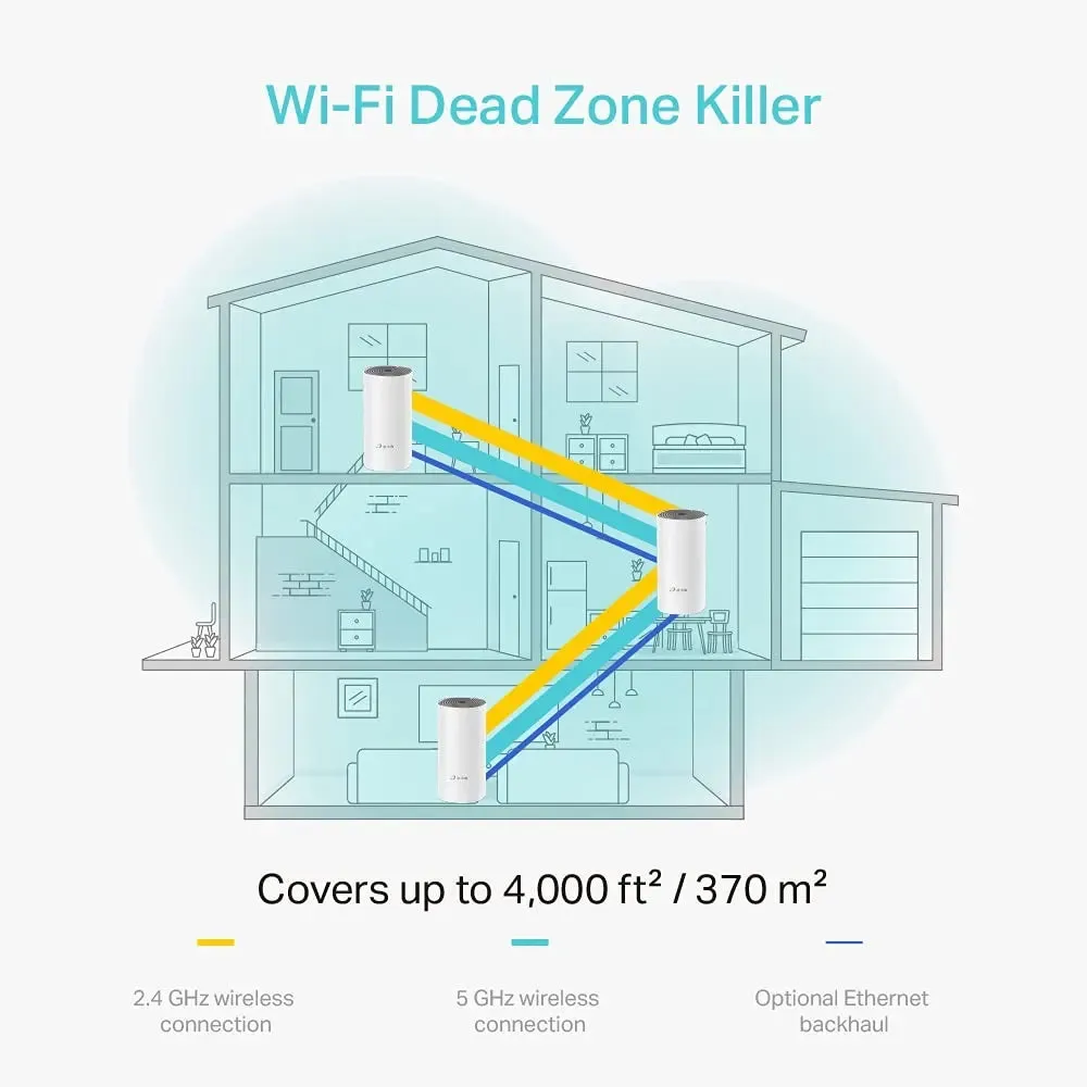 TP-Link AC1200 Whole-Home Mesh Wi-Fi System 3 Pack