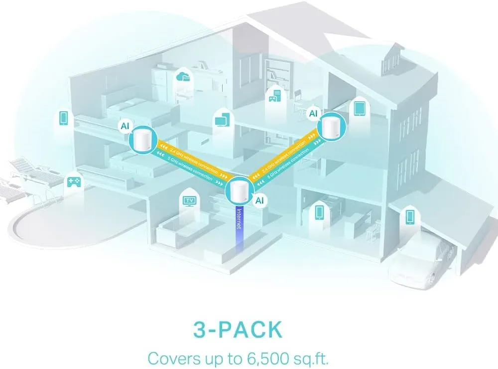 TP-Link Deco AX3000 Whole Home Wi-Fi Mesh System | DECOx50