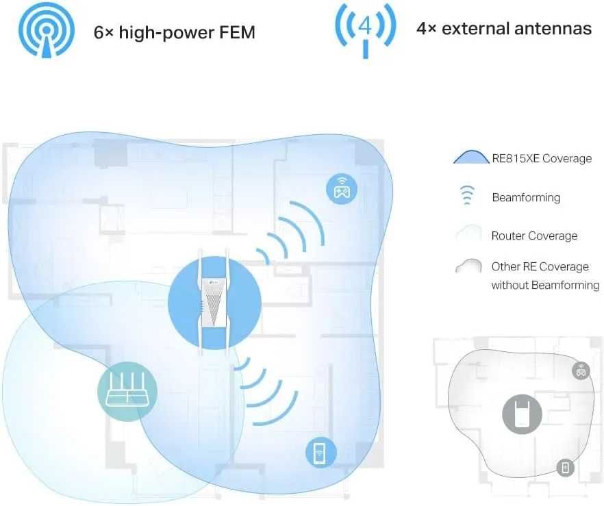 TP-Link RE815XE AXE5400 Mesh Wi-Fi 6E Extender