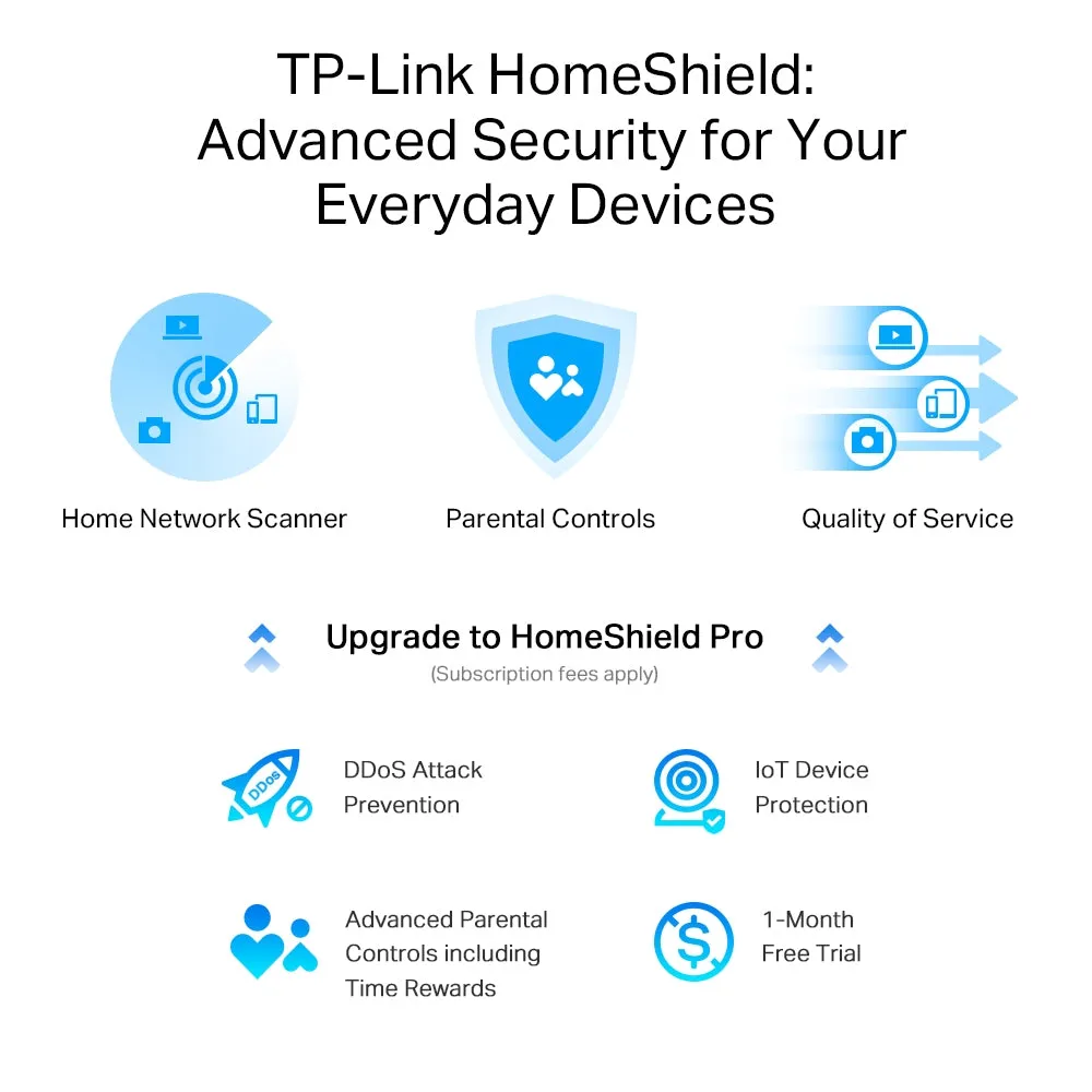 Tp-Link Router - Archer AX95 - Wired - 2.5Gbps - Gigabit Ethernet - Networking / Ports Qty: 5 - 2.4 GHz;5 GHz;6GHz - 1.7GHz