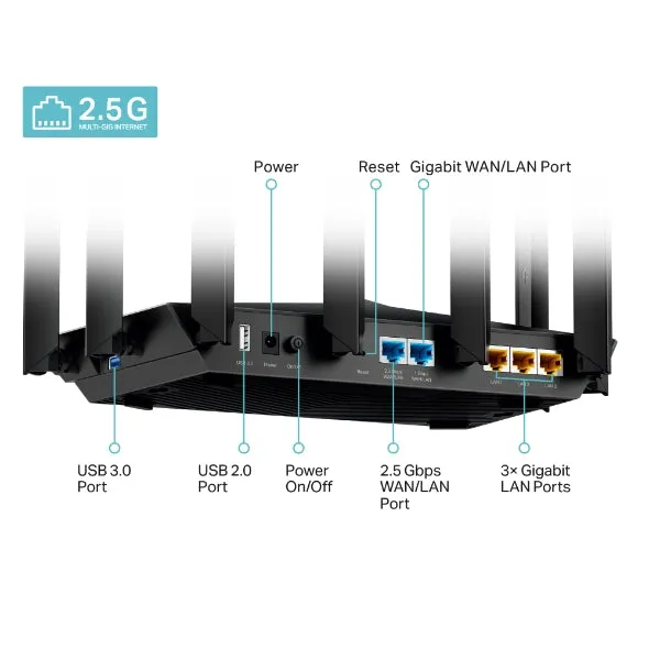 Tp-Link Router - Archer AX95 - Wired - 2.5Gbps - Gigabit Ethernet - Networking / Ports Qty: 5 - 2.4 GHz;5 GHz;6GHz - 1.7GHz