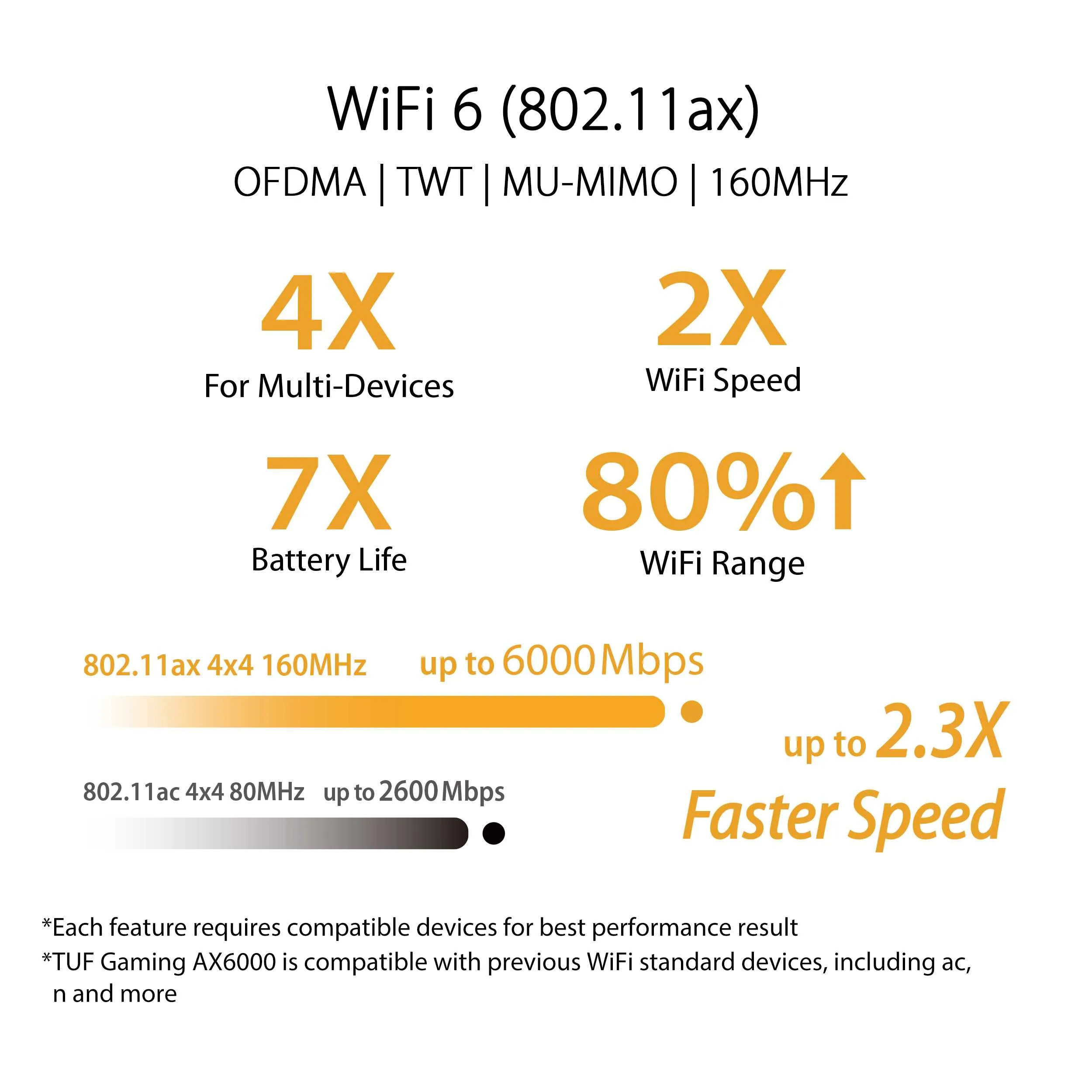 TUF Gaming AX6000 (TUF-AX6000) TUF Gaming AX6000 Dual Band WiFi 6 Gaming Router with dedicated Gaming Port, Dual 2.5G Port, 3steps port forwarding, AiMesh for mesh WiFi, AiProtection Pro network security and AURA RGB lighting