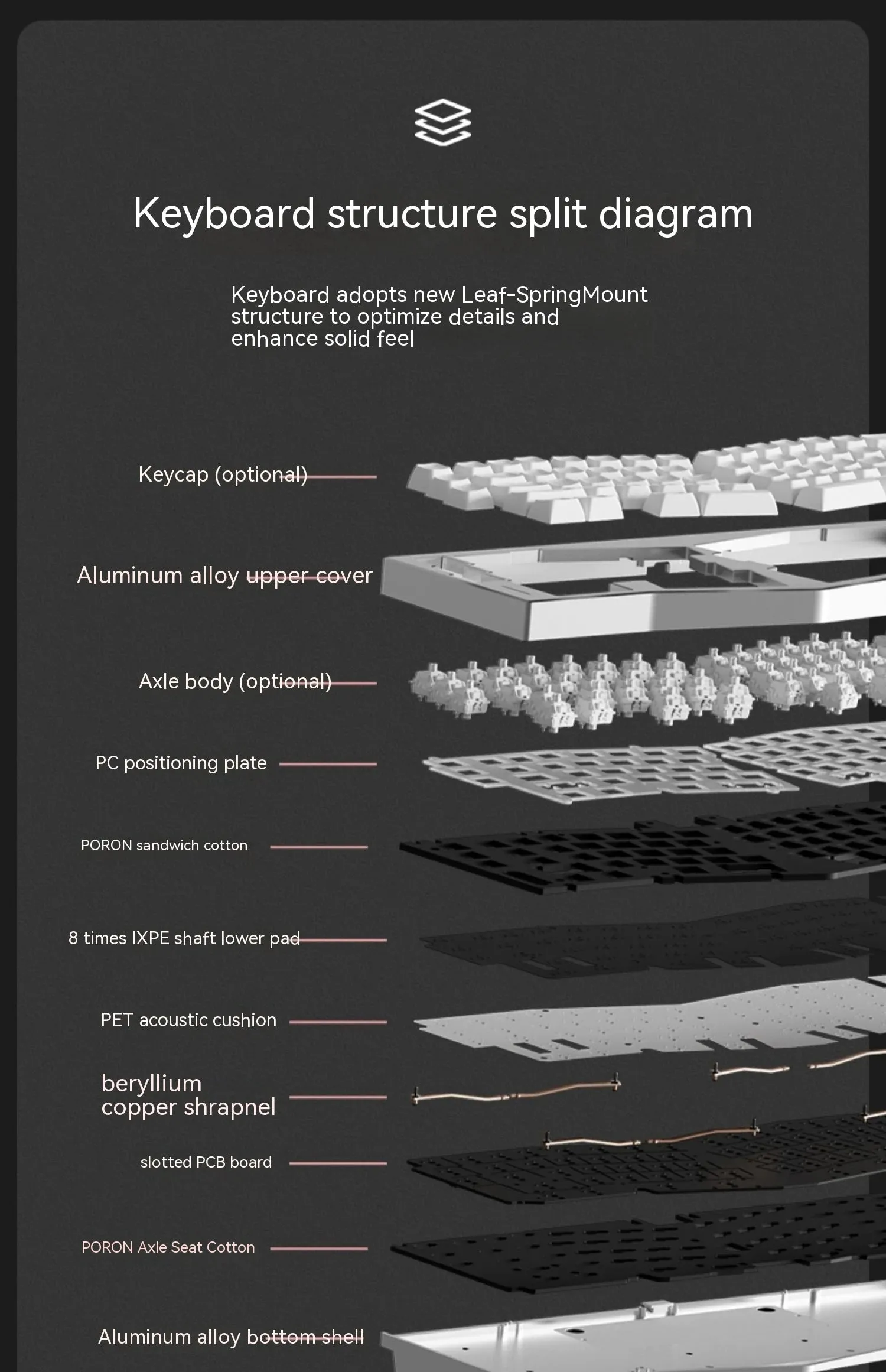 Weikav Record Alice Keyboard